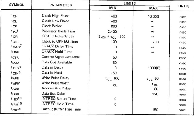Signetics 2650 Cycle Timing