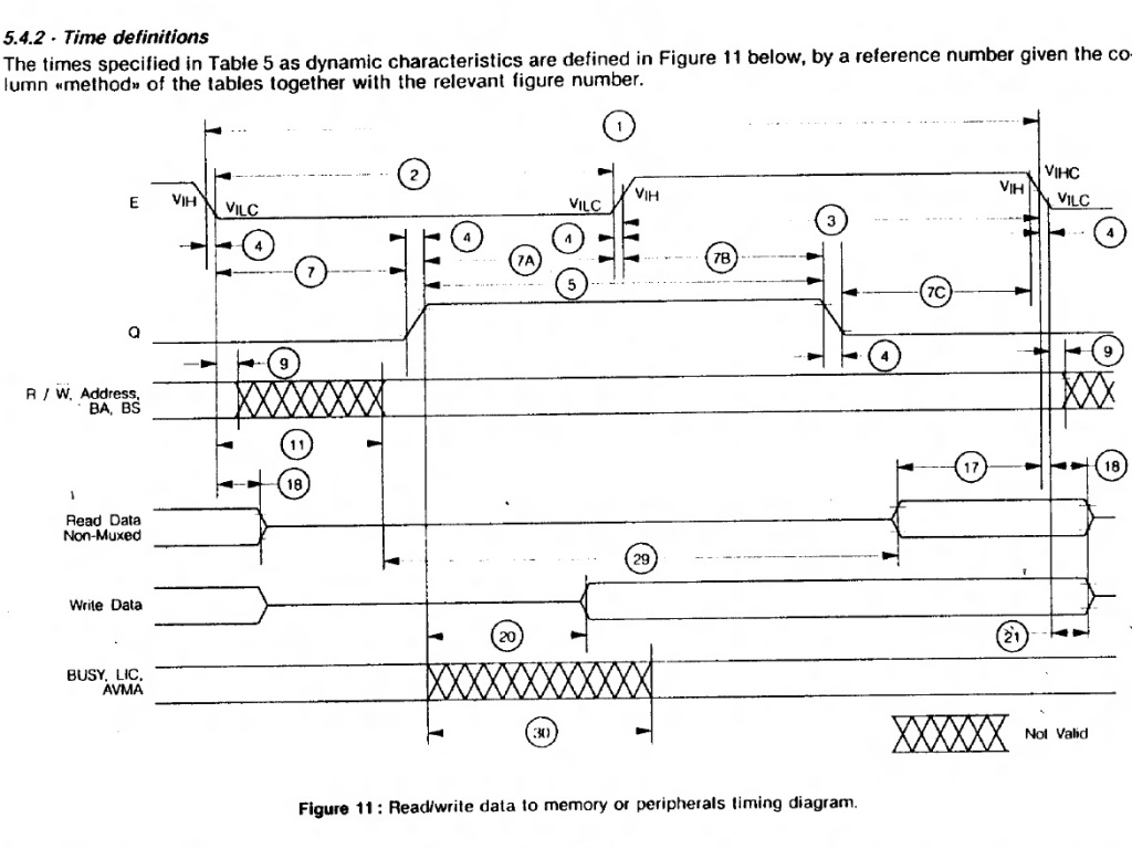 6809E CPU Bus Cycle Timing