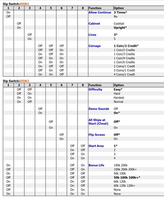 SNK ASO PCB DIP switch settings