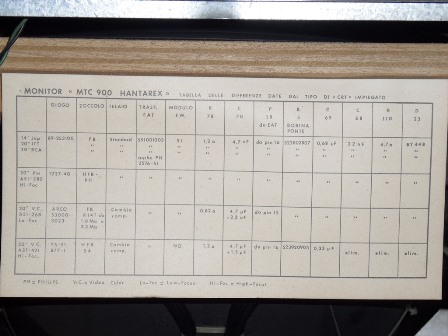 Hantarex MTC-900 CRT chassis configuration chart